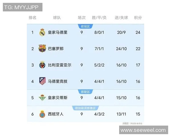 马塞洛高光表现，皇家马德里客场逆转取胜领跑西甲积分榜